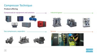 Compressor Technique
Product offering
7
Compressed air equipment and solutions
Gas compressors, expanders
Industrial gases
Service
 