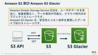 © 2019, Amazon Web Services, Inc. or its Affiliates. All rights reserved. Amazon Confidential and Trademark
Amazon S3 及び Amazon S3 Glacier
10
Amazon Simple Storage Service (S3)は、ユーザがデータを安
全に、容量制限なく、データ保存が可能な、クラウド時代のオ
ブジェクトストレージです。
Amazon S3 Glacier は、安全性とコスト効率を重視したアーカ
イブ向けストレージです。
S3 S3 GlacierS3 API
PUT
GET
ライフサイクル
 