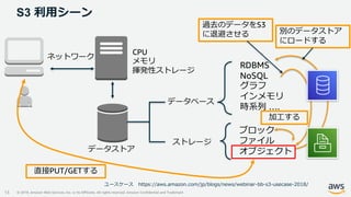 © 2019, Amazon Web Services, Inc. or its Affiliates. All rights reserved. Amazon Confidential and Trademark
S3 利用シーン
13
RDBMS
NoSQL
グラフ
インメモリ
時系列 ….
ブロック
ファイル
オブジェクト
CPU
メモリ
揮発性ストレージ
ネットワーク
データストア
データベース
ストレージ
過去のデータをS3
に退避させる 別のデータストア
にロードする
加工する
直接PUT/GETする
ユースケース https://aws.amazon.com/jp/blogs/news/webinar-bb-s3-usecase-2018/
 