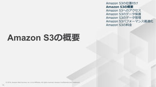 © 2019, Amazon Web Services, Inc. or its Affiliates. All rights reserved. Amazon Confidential and Trademark
© 2019, Amazon Web Services, Inc. or its Affiliates. All rights reserved. Amazon Confidential and Trademark
Amazon S3の概要
14
Amazon S3の位置付け
Amazon S3の概要
Amazon S3へのアクセス
Amazon S3のデータ保護
Amazon S3のデータ管理
Amazon S3パフォーマンス最適化
Amazon S3の料金
 