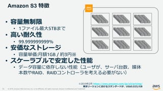 © 2019, Amazon Web Services, Inc. or its Affiliates. All rights reserved. Amazon Confidential and Trademark
Amazon S3 特徴
15
• 容量無制限
• 1ファイル最大5TBまで
• 高い耐久性
• 99.999999999%
• 安価なストレージ
• 容量単価:月額1GB / 約3円※
• スケーラブルで安定した性能
• データ容量に依存しない性能（ユーザが、サーバ台数、媒体
本数やRAID、RAIDコントローラを考える必要がない）
※2019年2月 https://aws.amazon.com/jp/s3/pricing/
東京リージョンにおけるスタンダードが、US$0.025/GB
 