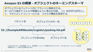 © 2019, Amazon Web Services, Inc. or its Affiliates. All rights reserved. Amazon Confidential and Trademark
Amazon S3 の概要 - オブジェクトのネーミングスキーマ
18
S3: //ExampleAWSbucket/Logistics/packing-list.pdf
オブジェクトはバッケット内にフラットに格納される。
キーのパス指定でフォルダ階層のように表示も可能。「/」を区切り記号とし
て、マネジメントコンソールでは、フォルダ構造を表現する。
(*) 2018.3月 バケット命名規則について、米国東部リージョンでも適用されるようになり、これで全てのリージョンにてDNS命
名規則に沿って、命名する必要があります。
A
B
C
D
E
A B C D E
 