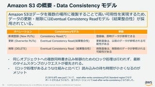 © 2019, Amazon Web Services, Inc. or its Affiliates. All rights reserved. Amazon Confidential and Trademark
Amazon S3 の概要 - Data Consistency モデル
19
- 同じオブジェクトへの複数同時書き込み制御のためのロック処理は行われず、最新
のタイムスタンプのリクエストが優先される。
- （ロック処理があるような仕組みと比べて）読み込みの待ち時間が小さくなるのが
メリット
(*) 2015.8月 new putについて、read-after-write consistencyがUS Standard regionでもサ
ポートされるようになり、全てのリージョンにてread-after-write-consistencyとなりました。
オペレーション Consistencyモデル 挙動
新規登録 (New PUTs) Consistency Read(*) 登録後、即時データが参照できる
更新 (Overwrite PUTs) Eventual Consistency Read(結果整合性) 更新直後は、以前のデータが参照される可
能性がある
削除 (DELETE) Eventual Consistency Read（結果整合性） 削除直後は、削除前のデータが参照される
可能性がある
Amazon S3はデータを複数の場所に複製することで高い可用性を実現するため、
データの更新・削除にはEventual Consistency Readモデル（結果整合性）が採
用されている。
 