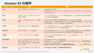 © 2019, Amazon Web Services, Inc. or its Affiliates. All rights reserved. Amazon Confidential and Trademark
Amazon S3 の操作
21
オペレーション 処理 特徴
GET S3から任意のファイルをダウンロー
ド
• RANGE GETに対応。
• S3 Glacierにアーカイブされ、RestoreされていないオブジェクトへのGETリ
クエストはエラー
PUT S3に対してファイルをアップロード
(新規・更新)
• シングルPUTオペレーションでは最大5GBまで、Multipart Uploadを利用す
ると5TBまで格納可能。
LIST S3バケット内のオブジェクト一覧を
取得
• Prefixによるパス指定での取得一覧のフィルタリングが可能。
• 1回のリクエストでは1,000オブジェクトまで情報を取得可能。それ以上の場
合は再帰的にリクエストを実施する必要がある
COPY S3内でオブジェクトの複製を作成 • シングルCOPYオペレーションでは最大5GBまで、Multipart Uploadを利用
すると5TBまでのファイルの複製が可能
DELETE S3から任意のファイルを削除 • シングルDELETEオペレーションで最大1,000個のオブジェクトを削除可能
• MFA(Multi Factor Authentication)と連携した削除制御が可能
HEAD オブジェクトのメタデータを取得 • オブジェクトそのものをGETオペレーションで取得しなくても、メタデータ
だけを取得可能
RESTORE アーカイブされたオブジェクトを一
時的にS3に取り出しす。また はア
カーブされたオブジェクトへSelect
クエリが可能
• S3 Glacierからのデータの取り出し
• 低冗長化ストレージに指定期間オブジェクトがコピーされ、その指定期間中、
ダウンロードが可能になる
• Glacier Select によるデータの部分的な取り出し
SELECT ファイルへのSelect クエリをかけら
れる
• S3 Selectによるデータの部分的な取り出し
2018.4月
2017.11月
 