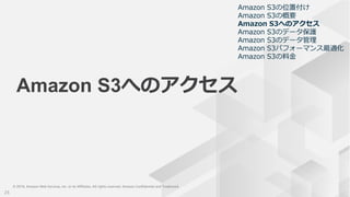 © 2019, Amazon Web Services, Inc. or its Affiliates. All rights reserved. Amazon Confidential and Trademark
© 2019, Amazon Web Services, Inc. or its Affiliates. All rights reserved. Amazon Confidential and Trademark
Amazon S3へのアクセス
23
Amazon S3の位置付け
Amazon S3の概要
Amazon S3へのアクセス
Amazon S3のデータ保護
Amazon S3のデータ管理
Amazon S3パフォーマンス最適化
Amazon S3の料金
 