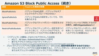 © 2019, Amazon Web Services, Inc. or its Affiliates. All rights reserved. Amazon Confidential and Trademark
Amazon S3 Block Public Access（続き）
• 「パブリック」の意味= どなたにもアクセスしうる状況
• ACLで、All Users Authenticated Usersへの許可
• 誰でもアクセスできるようなバケットポリシー
• https://docs.aws.amazon.com/ja_jp/AmazonS3/latest/dev/access-control-block-public-access.html
• ブロックパブリックアクセス設定は既存のポリシーまたは ACL 設定内容を変更するものではない
• ブロックパブリックアクセス設定を削除すると、パブリックポリシーまたは ACL を持つバケット
またはオブジェクトは再びパブリックにアクセス可能になる
設定 Trueとした場合の効果 備考
BlockPublicAcls パブリックなACL設定、パブリックなオブ
ジェクトのアップロードをさせない
IgnorePublicAcls パブリックなACLの設定をしていても、それ
を無力化する
BlockPublicPolicy パブリックなバケットポリシーの設定をさせ
ない
アカウントレベルで有効にするのが
効果的。AWS Organizationsなど
RestrictPublicBuckets パブリックなバケットポリシー設定を持つバ
ケットに対して、パブリックなアクセス、ク
ロスアカウントでのアクセスを無力化する
パブリックなバケットポリシー設定
を持っていなければ、そのバケット
へのアクセスの影響はない
 