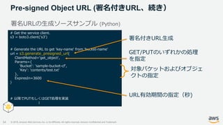 © 2019, Amazon Web Services, Inc. or its Affiliates. All rights reserved. Amazon Confidential and Trademark
Pre-signed Object URL (署名付きURL、続き）
34
署名URLの生成ソースサンプル (Python)
# Get the service client.
s3 = boto3.client('s3')
# Generate the URL to get 'key-name' from 'bucket-name'
url = s3.generate_presigned_url(
ClientMethod='get_object',
Params={
'Bucket': 'sample-bucket-cf',
'Key': 'contents/test.txt'
},
ExpiresIn=3600
)
# 以降でPUTもしくはGET処理を実装
：
URL有効期間の指定（秒)
対象バケットおよびオブジェ
クトの指定
GET/PUTのいずれかの処理
を指定
署名付きURL生成
 