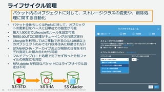 © 2019, Amazon Web Services, Inc. or its Affiliates. All rights reserved. Amazon Confidential and Trademark
ライフサイクル管理
46
• バケット全体もしくはPrefixに対して、オブジェク
トの更新日をベースに日単位での指定が可能
• 最大1,000までLifecycleのルールを設定可能
• 毎日0:00UTCに処理がキューイングされ順次実行
• Lifecycleを利用してIAに移動できるのは128KB以上
のオブジェクトのみでそれ以外はIAに移動されない
• STANARD-IA・アーカイブおよび削除の日程をそれ
ぞれ指定した組み合わせも可能
• マルチアップロード処理で完了せず残った分割ファ
イルの削除にも対応
• MFA delete が有効なバケットにはライフサイクル設
定は不可
バケット内のオブジェクトに対して、ストレージクラスの変更や、削除処
理に関する自動化
S3-STD S3 S-IA S3 Glacier
 
