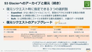 © 2019, Amazon Web Services, Inc. or its Affiliates. All rights reserved. Amazon Confidential and Trademark
S3 Glacierへのアーカイブと復元（続き）
48
2018.11月
2018.11月
• 復元リクエスト時に指定できる３つの選択肢
• Expedited: 少ない数のファイルについて、緊急のアクセスを要する場合の取得
• Standard: 3-5時間の間にファイルを取得する標準的な取得
• Bulk: 5-12時間の間にファイルを取得する最も低価格で、大量のデータを取得
• 復元リクエストのアップグレード
迅速(Expedited) 標準(Standard) 大容量(Bulk)
データアクセス時間 1～5 分 3～5 時間 5～12 時間
データ復元容量 $0.033 / GB $0.011 / GB $0.00275 / GB
復元リクエスト
オンデマンド: $0.011 リクエストごと
プロビジョンド： $110プロビジョンド
キャパシティユニットごと(*)
$0.0571 : 1,000 リクエストあた
り
$0.0275 : 1,000 リクエストあた
り
東京リージョンhttps://aws.amazon.com/jp/glacier/pricing/
(*)プロビジョンド＝あらかじめデータを取り出すリソースを購入できる考え方
1プロビジョンンドキャパシティユニット＝5分間に、3回までのExpedited復元リ
クエスト、かつ、復元時スループットが150MB/sec以内
S3 Glacier
 