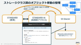 © 2019, Amazon Web Services, Inc. or its Affiliates. All rights reserved. Amazon Confidential and Trademark
ストレージクラス間のオブジェクト移動の整理
49
STANDARD
(標準)
STANDARD-IA
(低頻度アクセス)
S3 Glacier
ライフサイクル管理で指定する経過
時間による移行
REDUCED_REDUNDANCY
(低冗長化ストレージ)
 