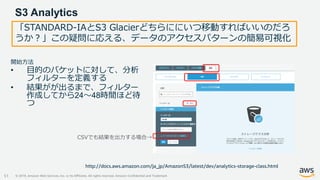 © 2019, Amazon Web Services, Inc. or its Affiliates. All rights reserved. Amazon Confidential and Trademark
S3 Analytics
51
「STANDARD-IAとS3 Glacierどちらににいつ移動すればいいのだろ
うか？」この疑問に応える、データのアクセスパターンの簡易可視化
開始方法
• 目的のバケットに対して、分析
フィルターを定義する
• 結果がが出るまで、フィルター
作成してから24～48時間ほど待
つ
CSVでも結果を出力する場合→
http://docs.aws.amazon.com/ja_jp/AmazonS3/latest/dev/analytics-storage-class.html
 