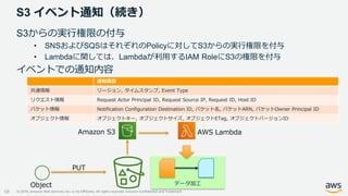© 2019, Amazon Web Services, Inc. or its Affiliates. All rights reserved. Amazon Confidential and Trademark
S3 イベント通知（続き）
58
S3からの実行権限の付与
• SNSおよびSQSはそれぞれのPolicyに対してS3からの実行権限を付与
• Lambdaに関しては、Lambdaが利用するIAM RoleにS3の権限を付与
イベントでの通知内容
通知項目
共通情報 リージョン, タイムスタンプ, Event Type
リクエスト情報 Request Actor Principal ID, Request Source IP, Request ID, Host ID
バケット情報 Notification Configuration Destination ID, バケット名, バケットARN, バケットOwner Principal ID
オブジェクト情報 オブジェクトキー, オブジェクトサイズ, オブジェクトETag, オブジェクトバージョンID
データ加工Object
PUT
Amazon S3 AWS Lambda
 