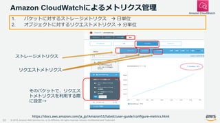 © 2019, Amazon Web Services, Inc. or its Affiliates. All rights reserved. Amazon Confidential and Trademark
Amazon CloudWatchによるメトリクス管理
59
1. バケットに対するストレージメトリクス  日単位
2. オブジェクトに対するリクエストメトリクス  分単位
ストレージメトリクス
リクエストメトリクス
そのバケットで、リクエス
トメトリクスを利用する際
に設定→
https://docs.aws.amazon.com/ja_jp/AmazonS3/latest/user-guide/configure-metrics.html
Amazon CloudWatch
 