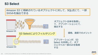 © 2019, Amazon Web Services, Inc. or its Affiliates. All rights reserved. Amazon Confidential and Trademark
S3 Select
68
Amazon S3 に格納されているオブジェクトに対して、SQL式にて、一部
分のみを抽出できる
Amazon S3
Amazon S3
S3 Selectによりフィルタリング
オブジェクト全体を取得し
て、アプリケーションにて、
抽出する
アプリケーションが、S3
Select を利用して、オブ
ジェクトの一部のみを取得
する
価格、速度でのメリット
 