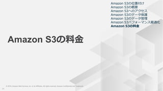 © 2019, Amazon Web Services, Inc. or its Affiliates. All rights reserved. Amazon Confidential and Trademark
© 2019, Amazon Web Services, Inc. or its Affiliates. All rights reserved. Amazon Confidential and Trademark
Amazon S3の料金
71
Amazon S3の位置付け
Amazon S3の概要
Amazon S3へのアクセス
Amazon S3のデータ保護
Amazon S3のデータ管理
Amazon S3パフォーマンス最適化
Amazon S3の料金
 