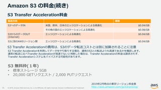 © 2019, Amazon Web Services, Inc. or its Affiliates. All rights reserved. Amazon Confidential and Trademark
Amazon S3 の料金(続き)
75
S3 Transfer Acceleration料金
S3 無料枠(１年)
• 標準ストレージ 5GB
• 20,000 GETリクエスト / 2,000 PUTリクエスト
転送方向 価格
S3へのデータIN 米国、欧州、日本のエッジロケーションによる高速化 $0.04/GB
その他の国のエッジロケーションによる高速化 $0.08/GB
S3からのデータOUT
(Internet)
エッジロケーションによる高速化 $0.04/GB
S3と別のAWSリージョン間 エッジロケーションによる高速化 $0.04/GB
S3 Transfer Accelerationの費用は、S3のデータ転送コストとは別に加算されることに注意
S3 Transfer Accelerationを利用してデータをやり取りする場合、通常のS3との転送よりも高速であるかを確認します。
通常の転送に比べTransfer Accelerationが高速でないと判断した場合は、Transfer Accelerationの料金は請求されず、
Transfer Accelerationシステムをバイパスする可能性があります。
2019年2月時点の東京リージョン料金表
http://aws.amazon.com/jp/s3/pricing/
 