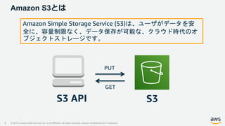 © 2019, Amazon Web Services, Inc. or its Affiliates. All rights reserved. Amazon Confidential and Trademark
Amazon S3とは
9
Amazon Simple Storage Service (S3)は、ユーザがデータを安
全に、容量制限なく、データ保存が可能な、クラウド時代のオ
ブジェクトストレージです。
S3S3 API
PUT
GET
 