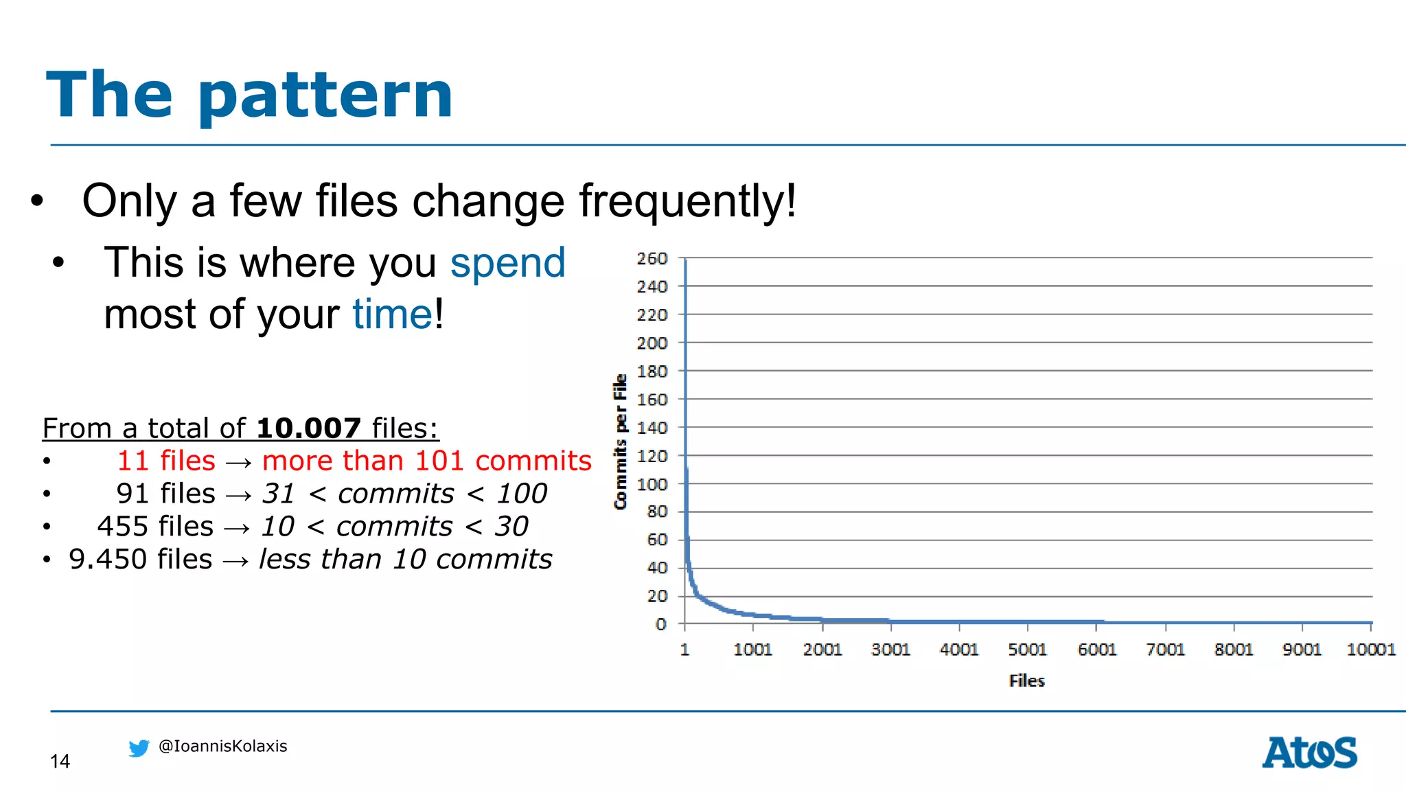 14
@IoannisKolaxis
The pattern
From a total of 10.007 files:
• 11 files → more than 101 commits
• 91 files → 31 < commits < 100
• 455 files → 10 < commits < 30
• 9.450 files → less than 10 commits
• Only a few files change frequently!
• This is where you spend
most of your time!
 