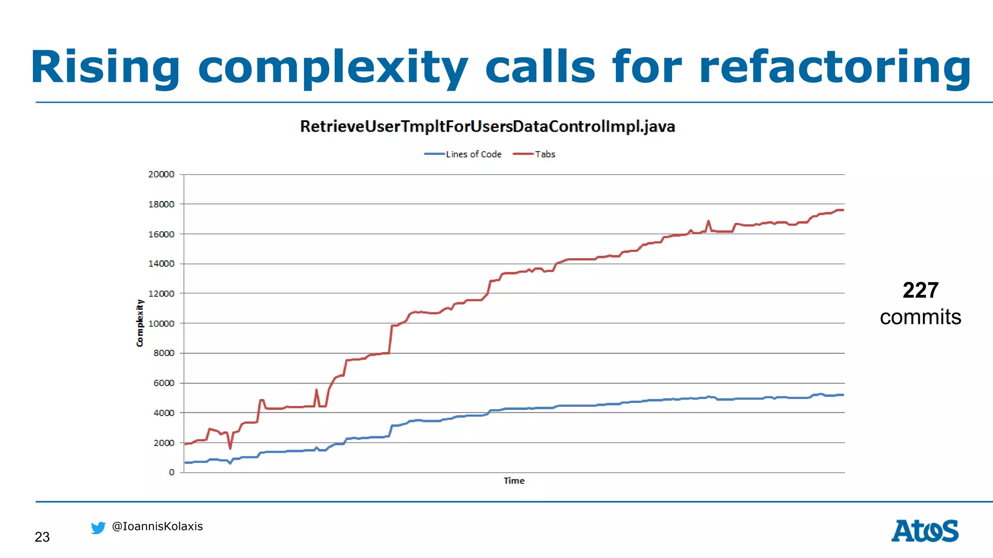 23
@IoannisKolaxis
Rising complexity calls for refactoring
227
commits
 