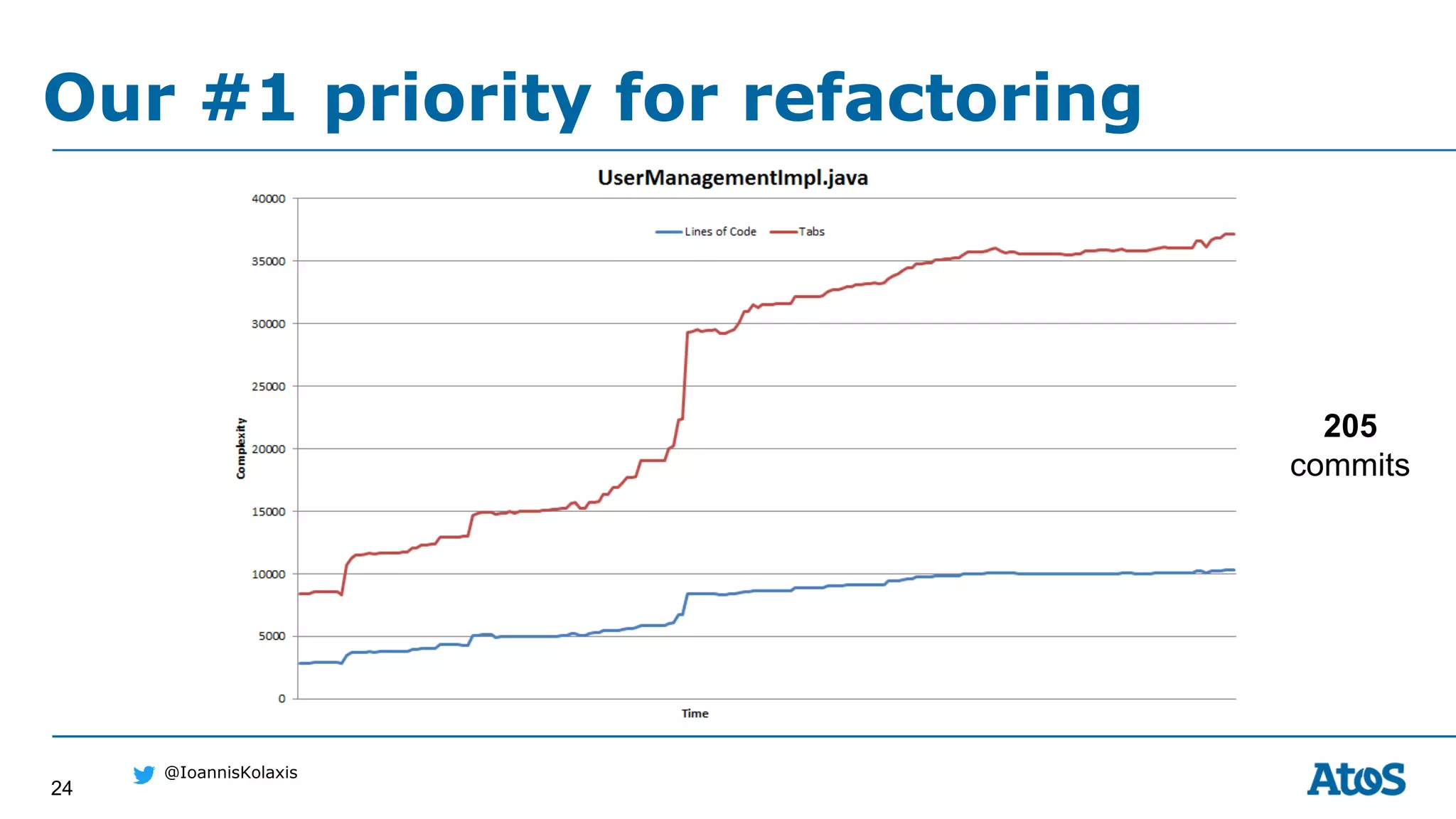 24
@IoannisKolaxis
Our #1 priority for refactoring
205
commits
 