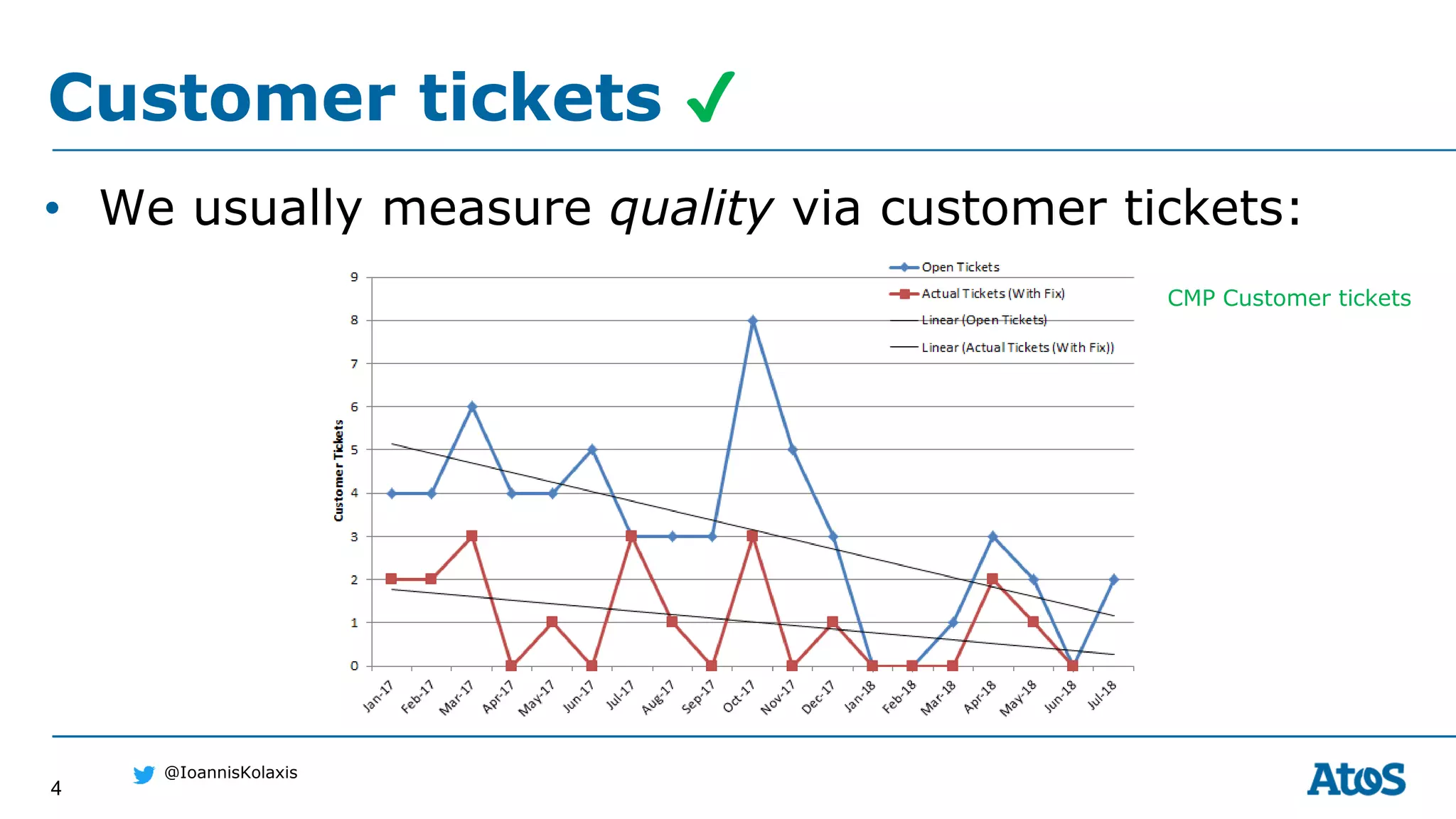 4
@IoannisKolaxis
Customer tickets ✔
• We usually measure quality via customer tickets:
CMP Customer tickets
 