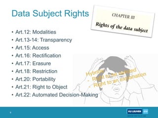 20190221 Data subject rights in practice | PPTX
