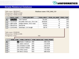 Simple Relational Database
 