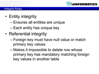 Integrity Rules
• Entity integrity
– Ensures all entities are unique
– Each entity has unique key
• Referential integrity
– Foreign key must have null value or match
primary key values
– Makes it impossible to delete row whose
primary key has mandatory matching foreign
key values in another table
 
