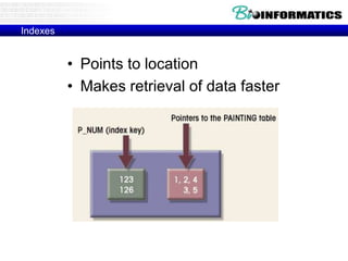 Indexes
• Points to location
• Makes retrieval of data faster
 