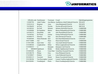 Officiële code Familienaam Voornaam E-mail Opleidingsprogramma
101803794 Anhel Valdes Ana-Mariya AnaMariya.AnhelValdes@UGent.be IXGAEX
201814118 Bergman Anna Anna.Bergman@UGent.be IXGAEX
301506429 de Fooz Nicolas Nicolas.deFooz@UGent.be IMCELB
401509165 De Nolf Melanie Melanie.DeNolf@UGent.be CMBIOISB
501409888 De Saedeleer Bianca Bianca.DeSaedeleer@UGent.be CMBIOIBE
601503275 Deschildre Joke Joke.Deschildre@UGent.be CMBIOIBE
701503542 De Waele Gaetan Gaetan.DeWaele@UGent.be CMBIOIBE
801804175 Dierickx Sam Sam.Dierickx@UGent.be CMBIOIBE
901802644 Duarri Redondo Sara Sara.DuarriRedondo@UGent.be CXGAEX
1001716008 Gao Duan Duan.Gao@UGent.be CMBIOISB
1101811008 Juan Cabot Aina Aina.JuanCabot@UGent.be CMBIOISB
1201400344 Langhendries Milan Milan.Langhendries@UGent.be CMBIOISB
1301804233 Li Qianqian Qianqian.Li@UGent.be CMBIOISB
14 20044839Opdebeeck Helder Helder.Opdebeeck@UGent.be CMBIOISB
1501801850 Ozcan Umut Onur UmutOnur.Ozcan@UGent.be CMBIOISB
1601206178 Philips Gino Gino.Philips@UGent.be CMBIOISB
1701509837 Pollaris Lotte Lotte.Pollaris@UGent.be CMBIOIBE
1801403113 Tavernier Simon Simon.Tavernier@UGent.be CMBIOISB
1901500186 Van Hoyweghen Lennert Lennert.VanHoyweghen@UGent.be CMBIOIBE
2001503491 Voorthuijzen Floris Floris.Voorthuijzen@UGent.be CMBIOIBE
 