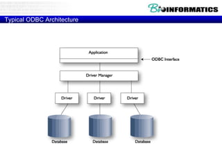 Typical ODBC Architecture
 