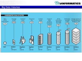 Big Data Volumes
 
