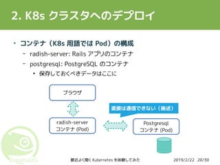 2019/2/22最近よく聞く Kubernetes を体験してみた 20/30
2. K8s クラスタへのデプロイ
●
コンテナ（K8s 用語では Pod）の構成
– radish-server: Rails アプリのコンテナ
– postgresql: PostgreSQL のコンテナ
●
保存しておくべきデータはここに
radish-server
コンテナ (Pod)
Postgresql
コンテナ (Pod)
ブラウザ
直接は通信できない（後述）
 