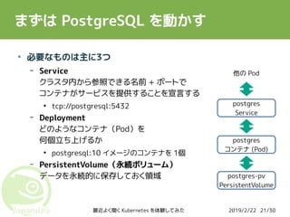 2019/2/22最近よく聞く Kubernetes を体験してみた 21/30
まずは PostgreSQL を動かす
●
必要なものは主に3つ
– Service
クラスタ内から参照できる名前 + ポートで
コンテナがサービスを提供することを宣言する
●
tcp://postgresql:5432
– Deployment
どのようなコンテナ（Pod）を
何個立ち上げるか
●
postgresql:10 イメージのコンテナを 1個
– PersistentVolume（永続ボリューム）
データを永続的に保存しておく領域
postgres
Service
postgres
コンテナ (Pod)
postgres-pv
PersistentVolume
他の Pod
 