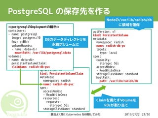 2019/2/22最近よく聞く Kubernetes を体験してみた 23/30
PostgreSQL の保存先を作る
apiVersion: v1
kind: PersistentVolume
metadata:
namespace: radish
name: radish-db-pv
labels:
type: local
spec:
capacity:
storage: 5Gi
accessModes:
- ReadWriteOnce
storageClassName: standard
hostPath:
path: /var/lib/radish/db
apiVersion: v1
kind: PersistentVolumeClaim
metadata:
namespace: radish
name: radish-db-pvc
spec:
accessModes:
- ReadWriteOnce
resources:
requests:
storage: 5Gi
storageClassName: standard
<<postgresqlのDeploymentの続き>>
containers:
- name: postgresql
image: postgres:10
Env: <<略>>
volumeMounts:
- name: data-dir
mountPath: /var/lib/postgresql/data
volumes:
- name: data-dir
persistentVolumeClaim:
claimName: radish-db-pvc
DBのデータディレクトリを
永続ボリュームに
Claimを満たすVolumeを
k8sが割り当て
Nodeの/var/lib/radish/db
に領域を確保
 