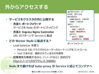 2019/2/22最近よく聞く Kubernetes を体験してみた 29/30
外からアクセスする
●
サービスをクラスタの外に公開する
– 方法1: ポートフォワード
サービスを Node のポートにマッピング
– 方法2: Ingress Nginx Controller
URL のパターンで Service に転送
●
どの Worker Node に転送する？
– Load balancer を使う
●
MetalLB: K8s クラスタからルーターのルーティングをコントロール
●
IaaS であれば、提供されているものを使用
– 耐障害性を無視するなら（1ノードなら）決め打ち
http://ノード1のIPアドレス:30080/
●
Node まで届ければ kube-proxy が Service に応じてコンテナへ
apiVersion: v1
kind: Service
metadata:
namespace: radish
name: radish
spec:
selector:
app: radish
type: NodePort
ports:
- port: 3000
nodePort: 30080
ポートフォワード
 