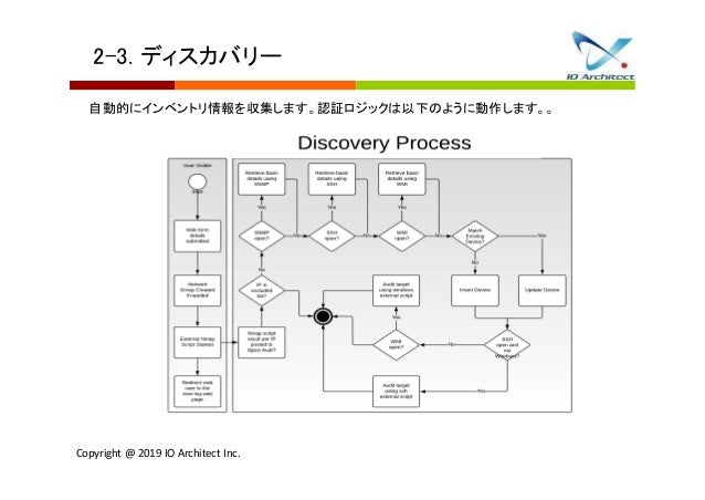 20190222 インベントリ収集のオープンソースopenauditの機能紹介とit資産管理で必要なこと
