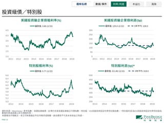 PAGE 13
Bloomberg ICE * ICE
10
(%) (bp)
0
50
100
150
200
250
300
2011 2012 2013 2014 2015 2016 2017 2018 2019
: 125.0 (2/22) 5 : 126.0
2.0
2.5
3.0
3.5
4.0
4.5
2011 2012 2013 2014 2015 2016 2017 2018 2019
: 3.90 (2/22)
(%) (bp)*
/ / 本益比 風險
5.0
5.2
5.4
5.6
5.8
6.0
6.2
6.4
6.6
2013 2014 2015 2016 2017 2018 2019
: 5.77 (2/22)
200
250
300
350
400
450
500
2013 2014 2015 2016 2017 2018 2019
: 311.82 (2/22) 5 : 319.5
 