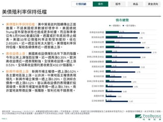 PAGE 2
•
Trump
1 FOMC
10
2.6518%
•
0.35%
0.53% 432.07
• 0.52%
0.29%
0.12%
0.78%
Bloomberg 2019/2/22
1.32
0.63
0.95
1.61
1.51
0.94
1.75
2.02
1.31
2.06
2.70
2.28
2.07
1.89
2.01
0.05
0.06
0.11
0.12
0.22
0.26
0.29
0.35
0.36
0.38
0.38
0.52
0.53
0.70
0.78
-
-
% %
 