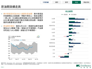 PAGE 4
• OPEC+
(OPEC)
OPEC
• 2 15
367.2 ( )
145.4
Bloomberg EIA 2019/2/22
-6.62
-0.99
0.11
3.34
9.14
2.83
-1.76
5.75
1.59
8.92
9.15
12.13
-3.47
0.13
0.30
0.51
1.31
1.51
2.31
2.68
2.90
3.00
4.69
4.76
CRB
LME
LME
LME
LME
% %
 