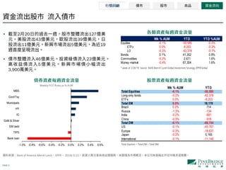 PAGE 5
• 2 20 127
43 39
11 5 19
• 46 23
5
3,900
Bank of America Merrill Lynch EPFR 2019/2/21
 