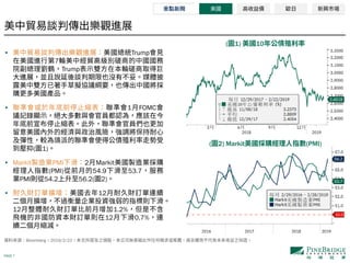 PAGE 7
• Trump
7
Trump
• 1 FOMC
( 1)
• Markit PMI 2 Markit
(PMI) 54.9 53.7
PMI 54.2 56.2( 2)
• 12
12 1.2%
12 0.7%
Bloomberg 2019/2/22
( 1) 10
( 2) Markit (PMI)
 