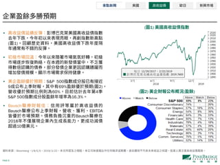 PAGE 8
•
( 1)
•
• S&P 500
9 69% ( 2)
60% 4
S&P 500 16.3%
• Bausch
Bausch EBITDA
Bausch
2018
10
Bloomberg I/B/E/S 2019/2/22
( 2) ( )
( 1)
 