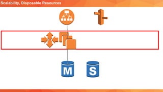 Scalability, Disposable Resources
 