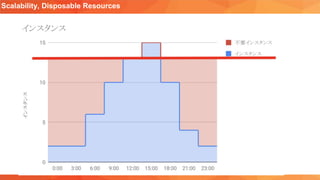 Scalability, Disposable Resources
 