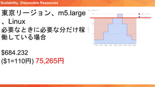 Scalability, Disposable Resources
東京リージョン、m5.large
、Linux
必要なときに必要な分だけ稼
働している場合
$684.232
($1=110円) 75,265円
 