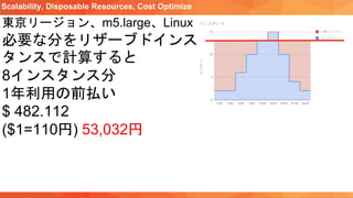 Scalability, Disposable Resources, Cost Optimize
東京リージョン、m5.large、Linux
必要な分をリザーブドインス
タンスで計算すると
8インスタンス分
1年利用の前払い
$ 482.112
($1=110円) 53,032円
 
