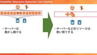 Scalability, Disposable Resources, Cost Optimize
・サーバーは
動かし続ける
・サーバーなどのリソースは
使い捨てする
 