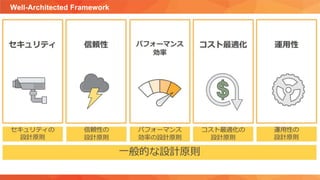 Well-Architected Framework
 
