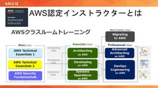 AAIとは
AWS認定インストラクターとは
 
